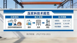 弓长岭本地工厂讲解：说一遍公路压浆料和铁路压浆料的区别