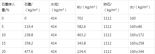 弓长岭防静电水泥砂浆怎么做(附配比及施工方法)